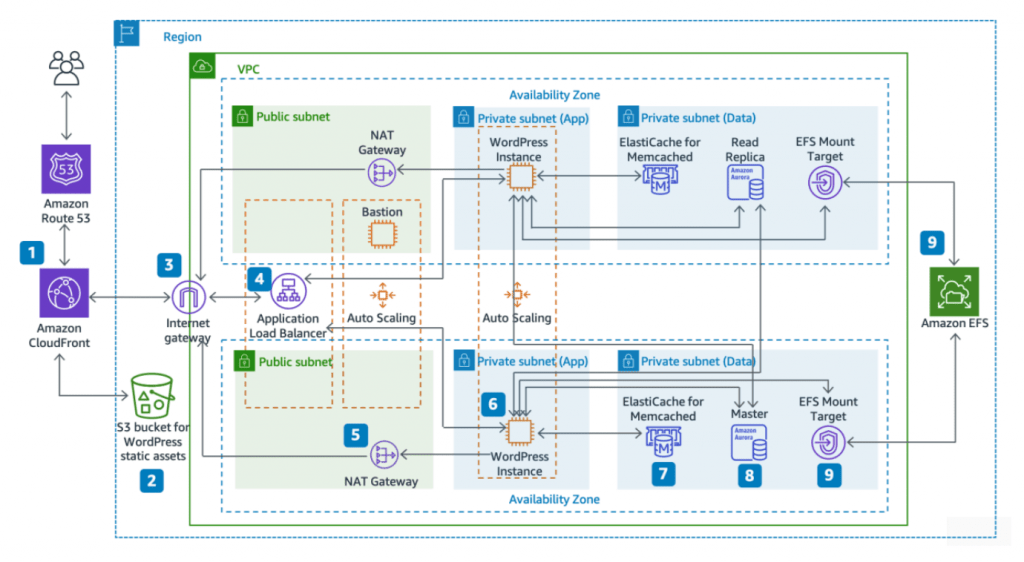 aws-solutions-architect-interview-questions-go-cloud-careers