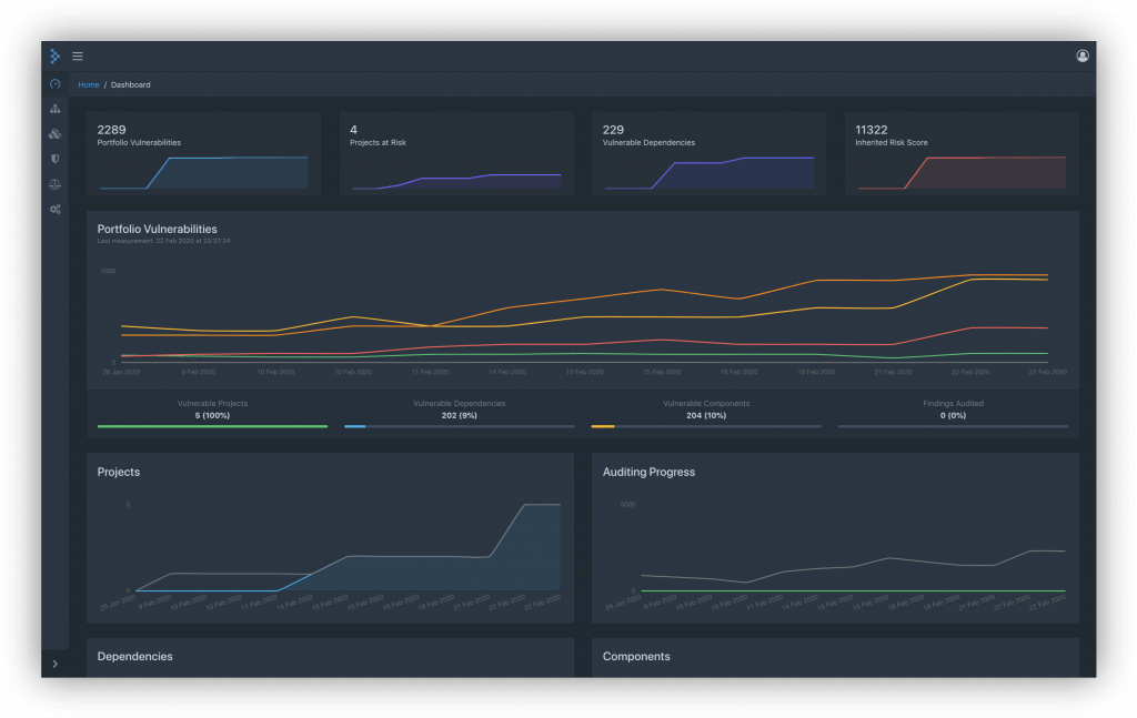 dashboard dependency track