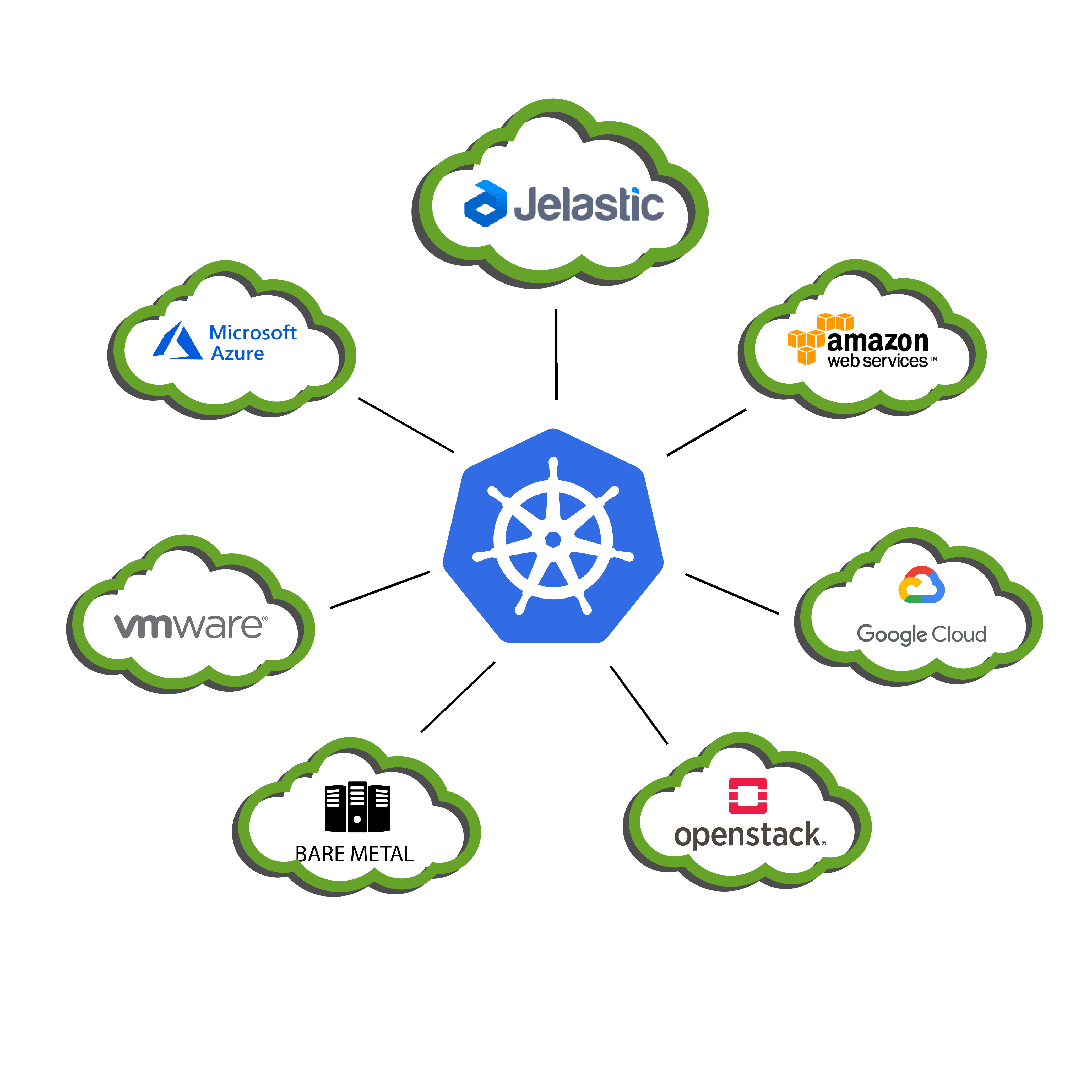 esquema kubernetes