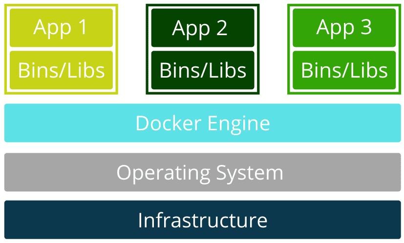 Docker infraestructura