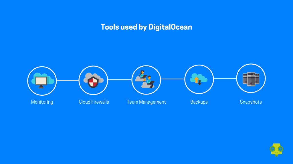 Geko Cloud official partners of DigitalOcean