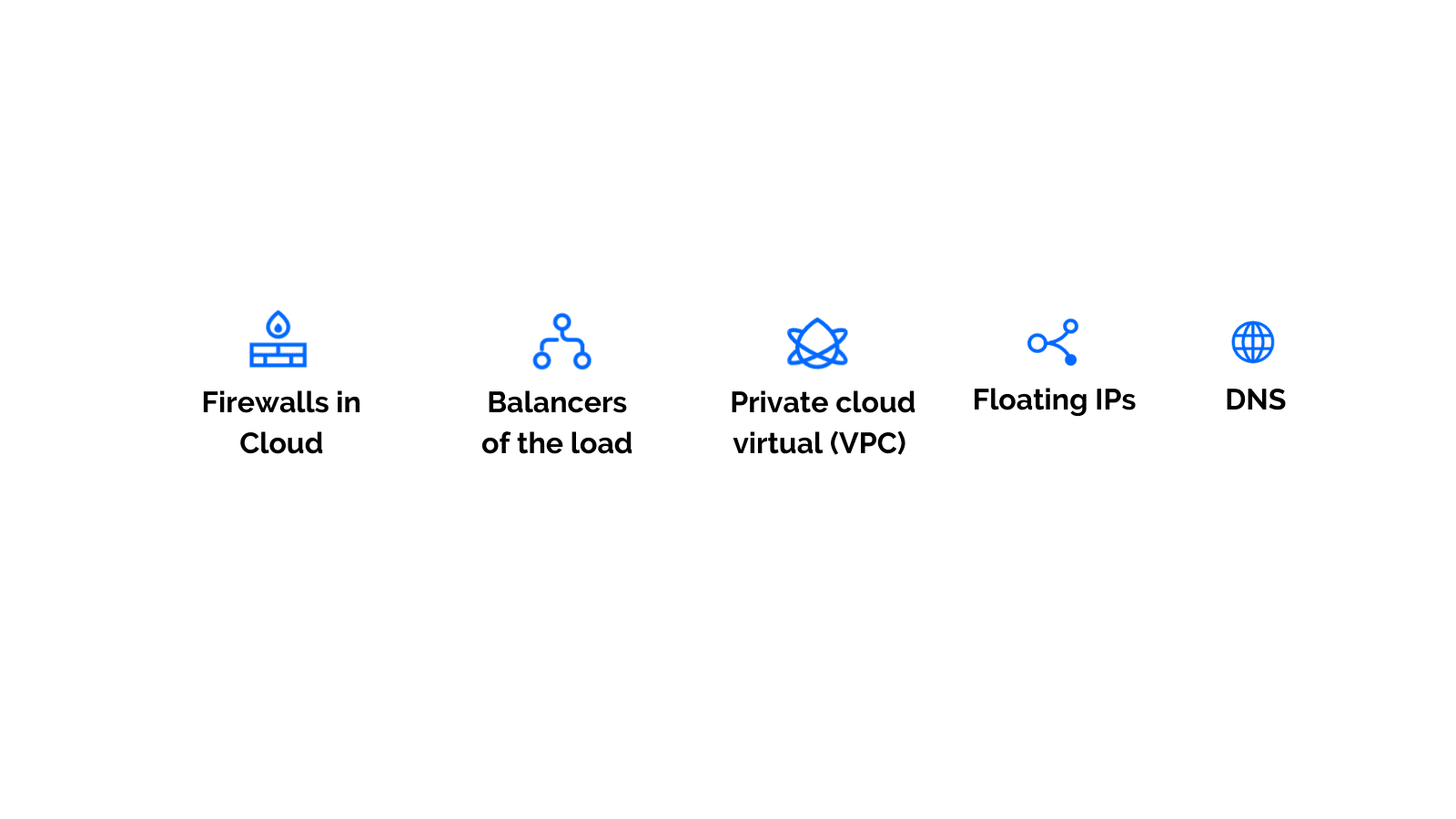 DigitalOcean