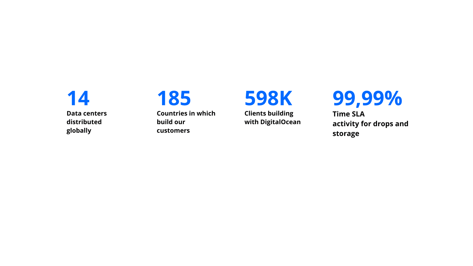 DigitalOcean