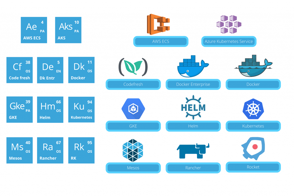 Conoce La Tabla Peri Dica De Herramientas Devops Geko Cloud Free Nude Porn Photos