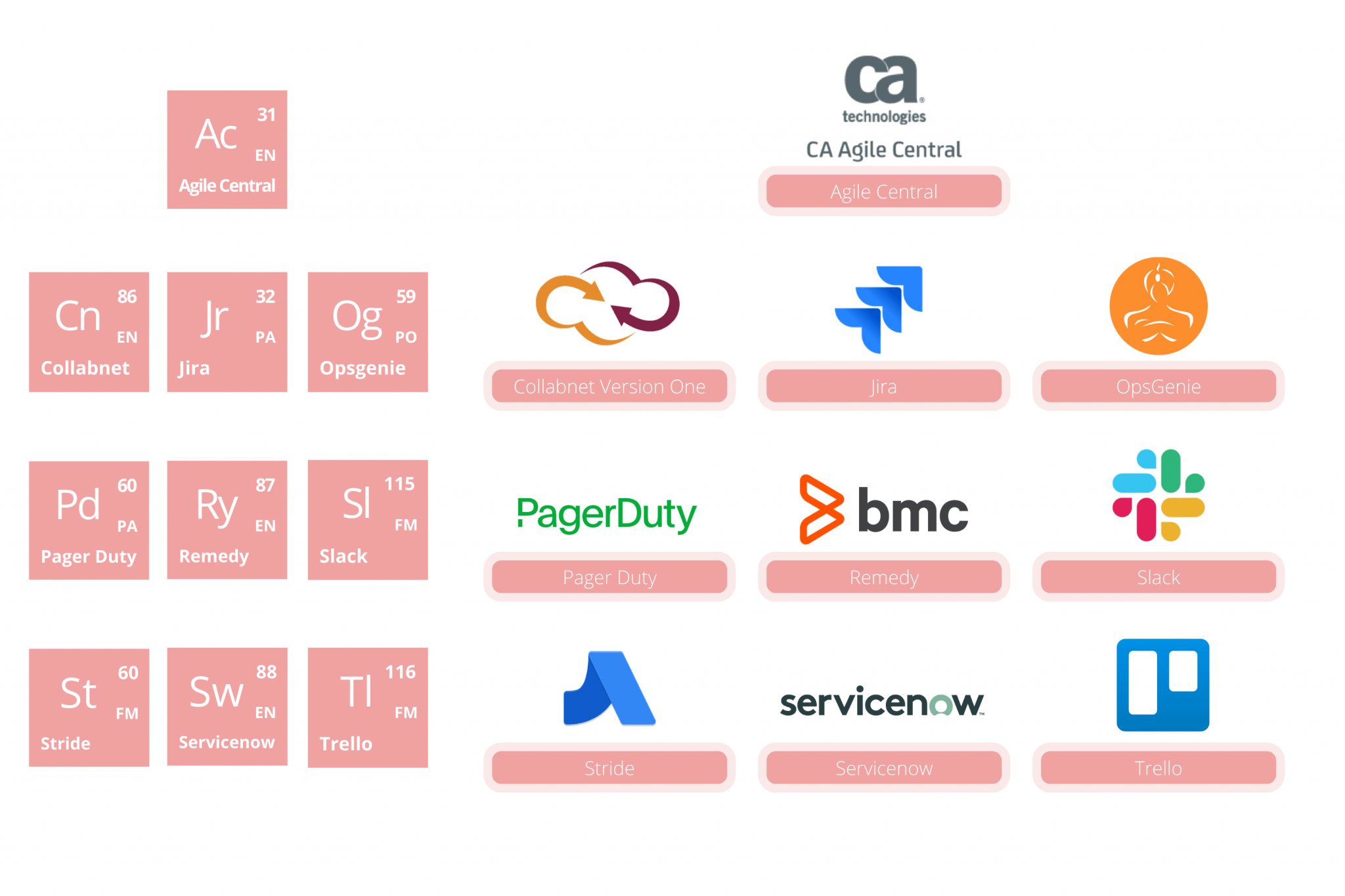 Conoce La Tabla Periódica De Herramientas DevOps | Geko Cloud